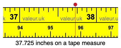 37.725 inches on a tape measure 37.725 inches on a tape measure
