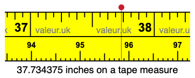 37.734375 inches on a tape measure 37.734375 inches on a tape measure