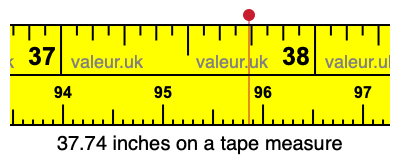 37.74 inches on a tape measure 37.74 inches on a tape measure