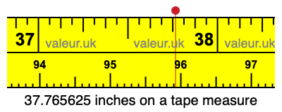 37.765625 inches on a tape measure 37.765625 inches on a tape measure