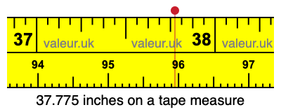37.775 inches on a tape measure 37.775 inches on a tape measure