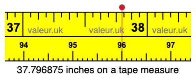37.796875 inches on a tape measure 37.796875 inches on a tape measure