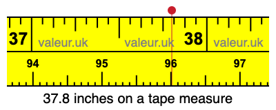 37.8 inches on a tape measure 37.8 inches on a tape measure