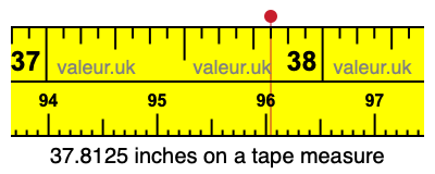 37.8125 inches on a tape measure 37.8125 inches on a tape measure