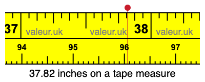 37.82 inches on a tape measure 37.82 inches on a tape measure
