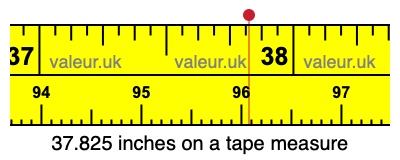 37.825 inches on a tape measure 37.825 inches on a tape measure