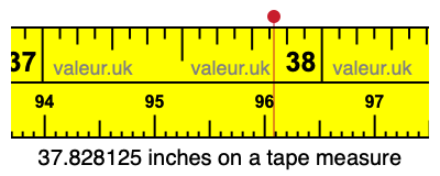 37.828125 inches on a tape measure 37.828125 inches on a tape measure