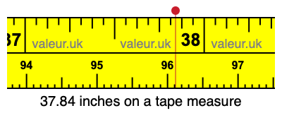 37.84 inches on a tape measure 37.84 inches on a tape measure