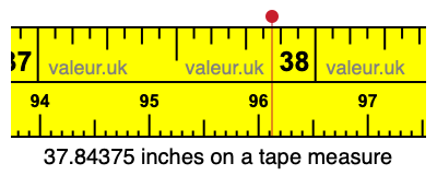 37.84375 inches on a tape measure 37.84375 inches on a tape measure