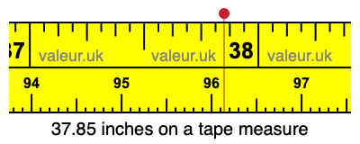37.85 inches on a tape measure 37.85 inches on a tape measure