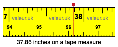 37.86 inches on a tape measure 37.86 inches on a tape measure