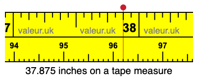 37.875 inches on a tape measure 37.875 inches on a tape measure