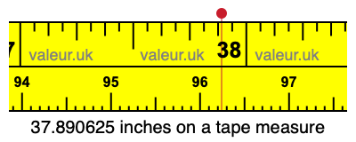 37.890625 inches on a tape measure 37.890625 inches on a tape measure
