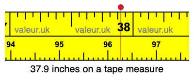 37.9 inches on a tape measure 37.9 inches on a tape measure