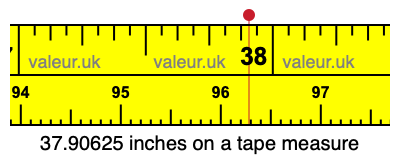 37.90625 inches on a tape measure 37.90625 inches on a tape measure