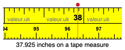 37.925 inches on a tape measure 37.925 inches on a tape measure
