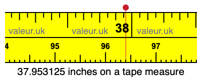 37.953125 inches on a tape measure 37.953125 inches on a tape measure