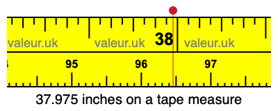 37.975 inches on a tape measure 37.975 inches on a tape measure