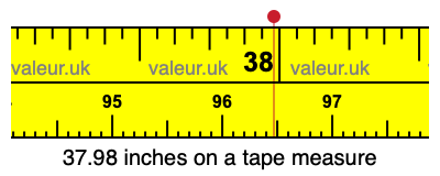 37.98 inches on a tape measure 37.98 inches on a tape measure