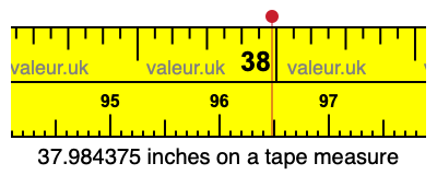 37.984375 inches on a tape measure 37.984375 inches on a tape measure