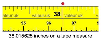 38.015625 inches on a tape measure 38.015625 inches on a tape measure