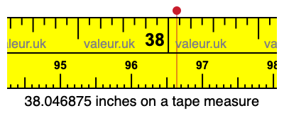 38.046875 inches on a tape measure 38.046875 inches on a tape measure