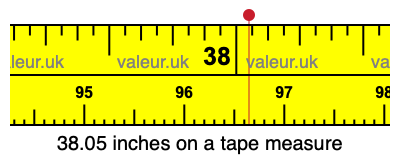 38.05 inches on a tape measure 38.05 inches on a tape measure
