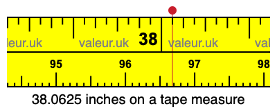 38.0625 inches on a tape measure 38.0625 inches on a tape measure