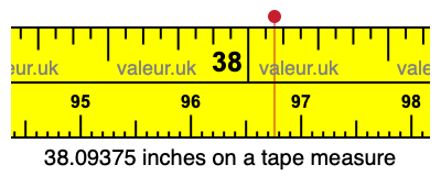 38.09375 inches on a tape measure 38.09375 inches on a tape measure