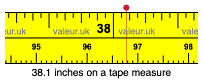 38.1 inches on a tape measure 38.1 inches on a tape measure