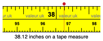 38.12 inches on a tape measure 38.12 inches on a tape measure
