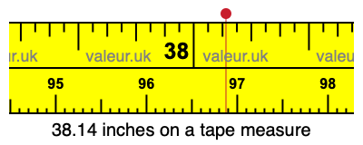 38.14 inches on a tape measure 38.14 inches on a tape measure