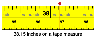 38.15 inches on a tape measure 38.15 inches on a tape measure