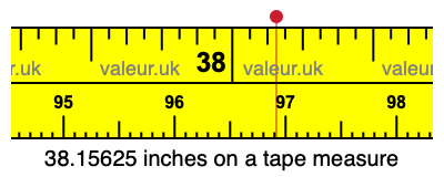 38.15625 inches on a tape measure 38.15625 inches on a tape measure