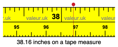 38.16 inches on a tape measure 38.16 inches on a tape measure