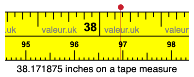 38.171875 inches on a tape measure 38.171875 inches on a tape measure
