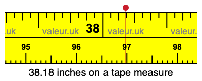 38.18 inches on a tape measure 38.18 inches on a tape measure