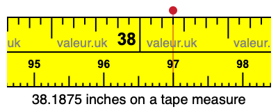 38.1875 inches on a tape measure 38.1875 inches on a tape measure