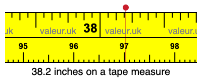 38.2 inches on a tape measure 38.2 inches on a tape measure