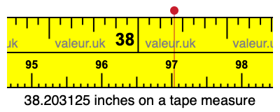 38.203125 inches on a tape measure 38.203125 inches on a tape measure