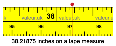 38.21875 inches on a tape measure 38.21875 inches on a tape measure