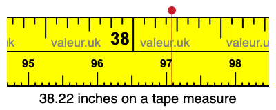 38.22 inches on a tape measure 38.22 inches on a tape measure