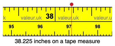 38.225 inches on a tape measure 38.225 inches on a tape measure
