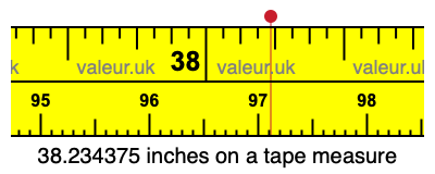 38.234375 inches on a tape measure 38.234375 inches on a tape measure