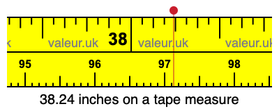 38.24 inches on a tape measure 38.24 inches on a tape measure