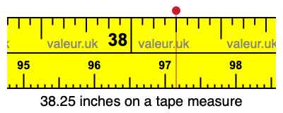 38.25 inches on a tape measure 38.25 inches on a tape measure