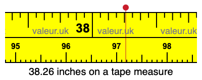 38.26 inches on a tape measure 38.26 inches on a tape measure