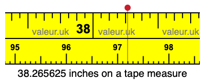 38.265625 inches on a tape measure 38.265625 inches on a tape measure