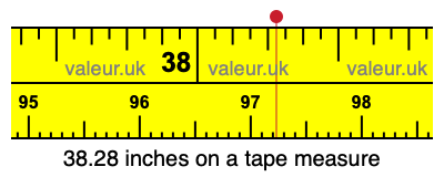 38.28 inches on a tape measure 38.28 inches on a tape measure