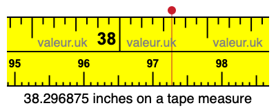 38.296875 inches on a tape measure 38.296875 inches on a tape measure